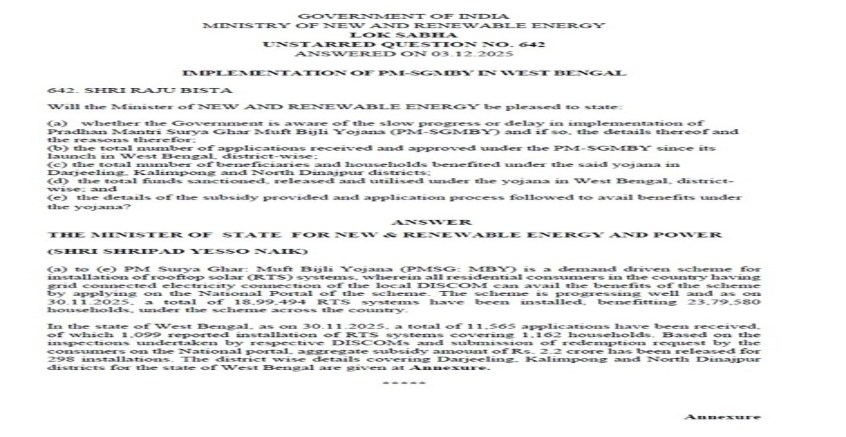 प्रम सूर्य घर मुफ्त बिजुली योजना कार्यान्वयनको लागि बिस्टको प्रश्न