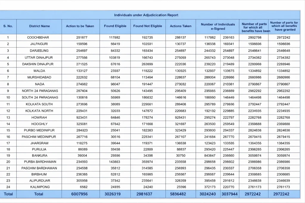 SIR voter list update