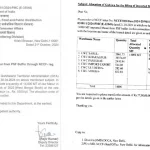 मसुर अनि चना दाल मामिला आइजीजेएफले सार्वजनिक गरेको दावी